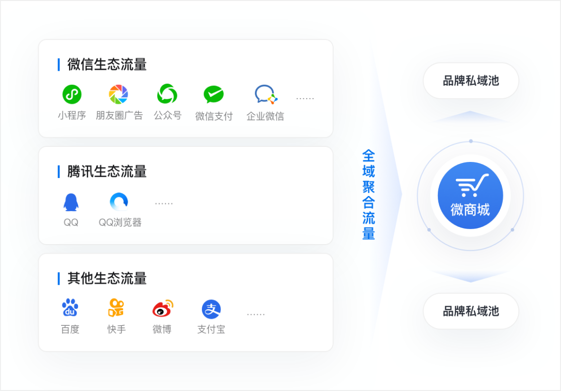 行業解決方案-汽車行業產品配圖
