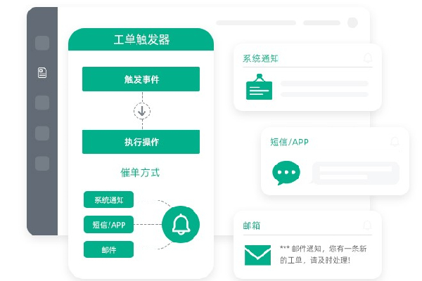 工單系統配圖2