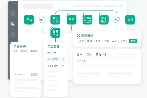 工單系統配圖1