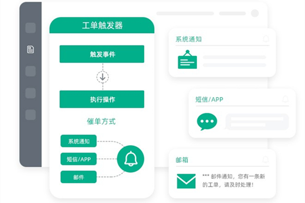 企業(yè)靈活配置工單，工單系統(tǒng)解決方案對處理過程做出充分管理和監(jiān)督!