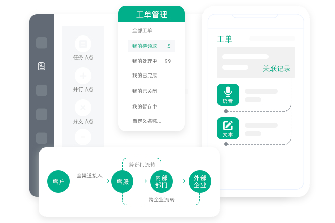 工單系統解決方案配圖2