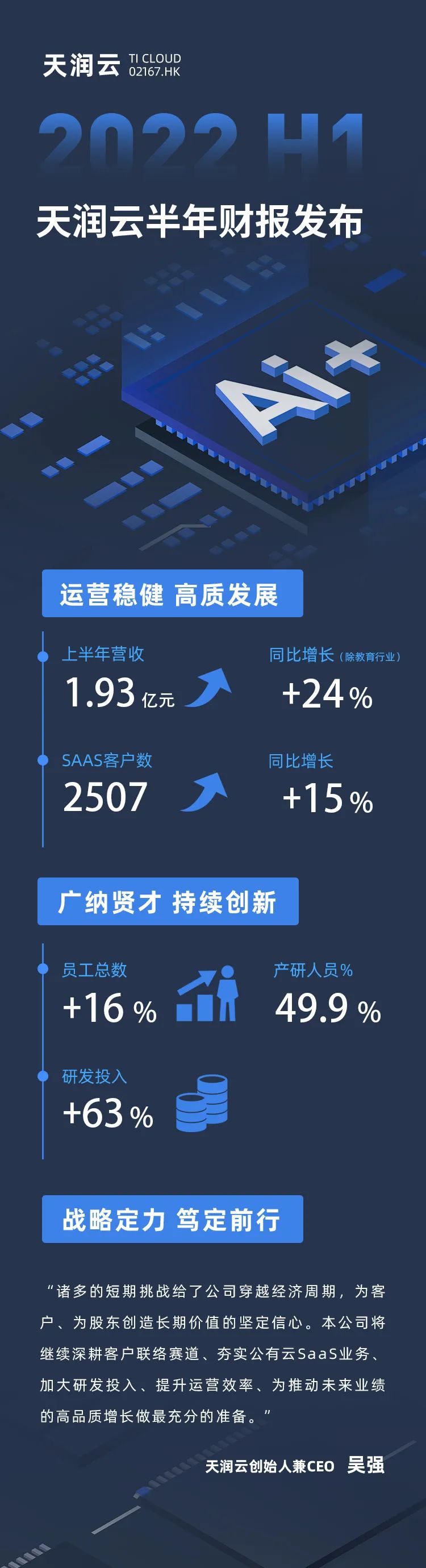 天潤云發布2022年上半年財報配圖